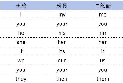 Toefl Ielts高得点で必須の文法講座 学校で教えない文法7選 There Is No Magic Toefl Ielts高得点で必須の文法講座 学校で教えない文法7選 There Is No Magic