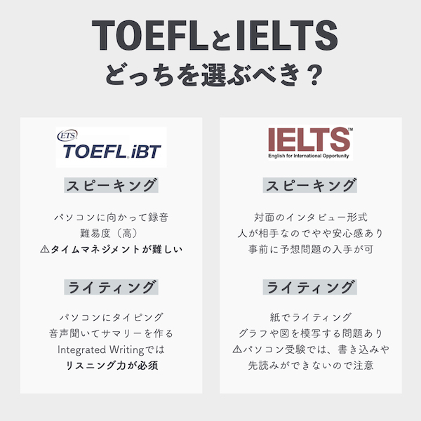 TOEFL vs IELTS スピーキング、ライティング比較