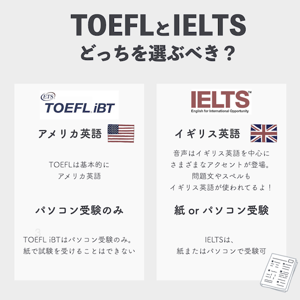 TOEFL vs IELTS どっちを選ぶべき？