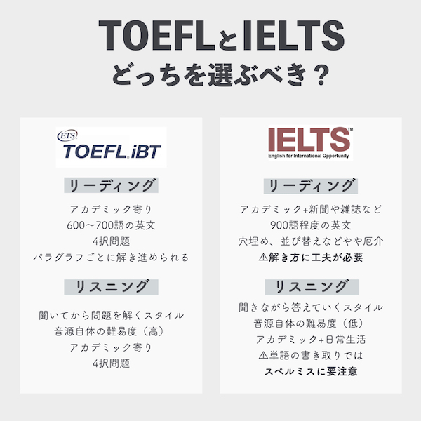 TOEFL vs IELTS リーディング、リスニング比較
