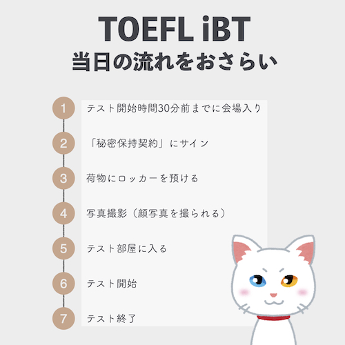 TOEFL 当日の流れ