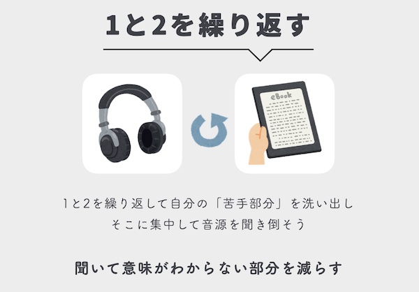 ステップ3 ①/②を繰り返す