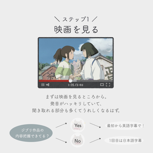 ジブリで英語勉強ステップ1