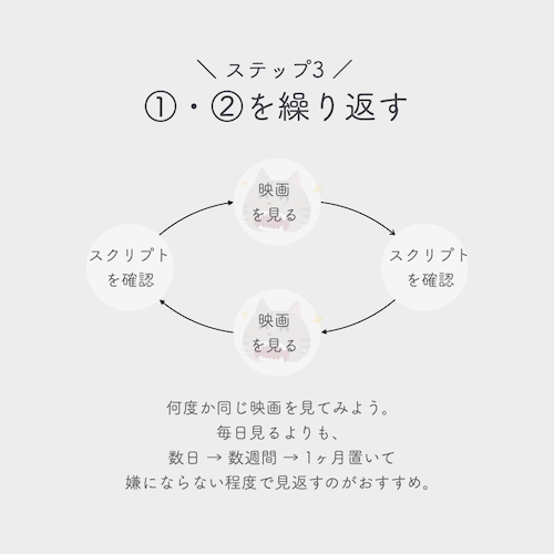 ジブリで英語勉強ステップ3