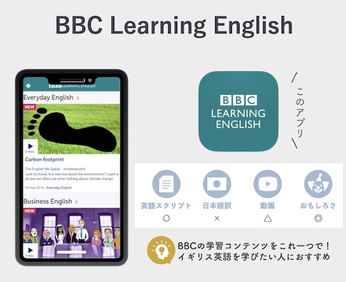 BBC Learning English　アプリ