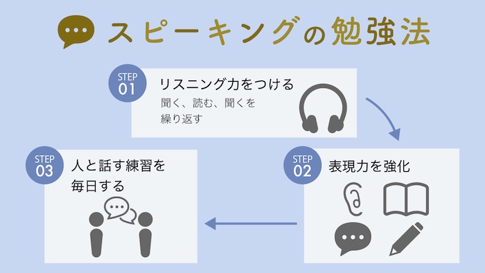 英語スピーキング 勉強法