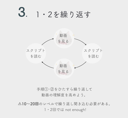 TEDで英語学習3