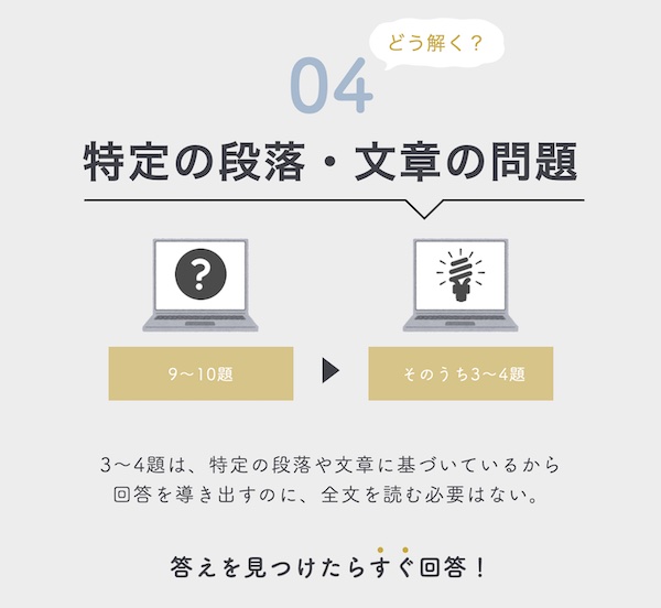 TOEFL リーディング 特定の段落・文章に基づく問題