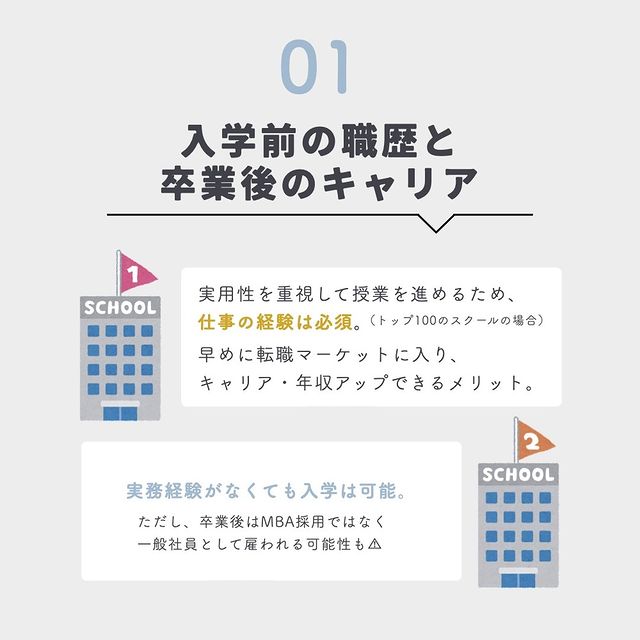 MBAの期間　入学前の職歴と卒業後のキャリア