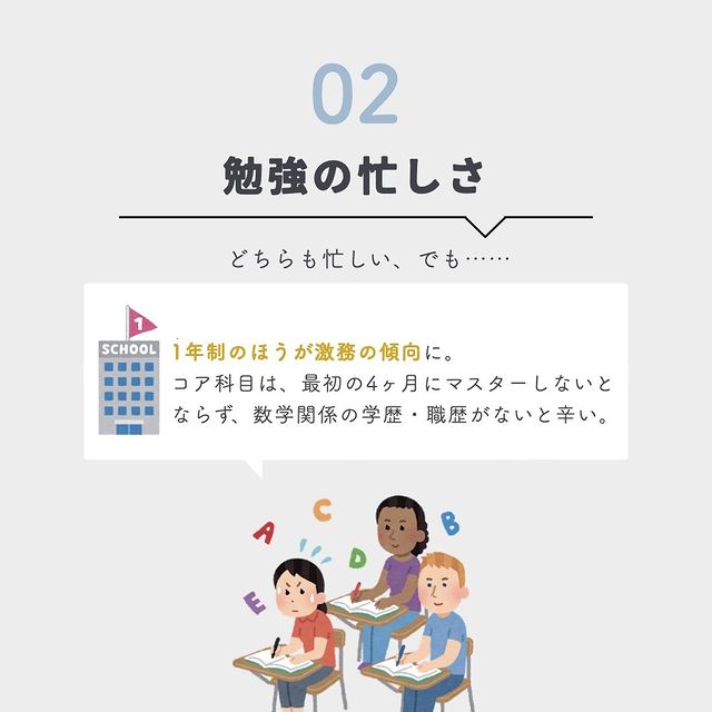 MBAの期間　勉強の忙しさ