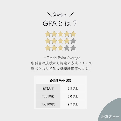 GPAとは？