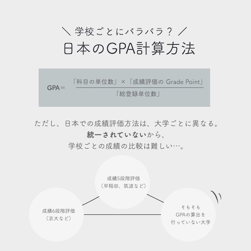 日本のGPA計算方法