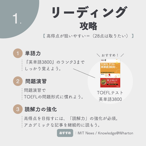 TOEFLリーディング攻略法