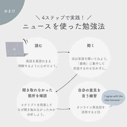 英語記事を使った勉強法４ステップ