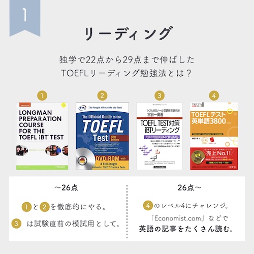 Toefl100点突破勉強法 アラサー女子の独学アメリカ留学 There Is No Magic Toefl100点突破勉強法 アラサー女子の独学アメリカ留学 There Is No Magic