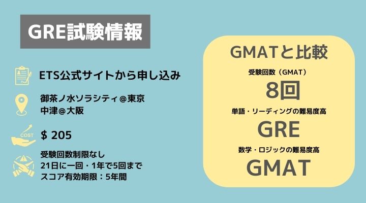 GRE GMATと比較