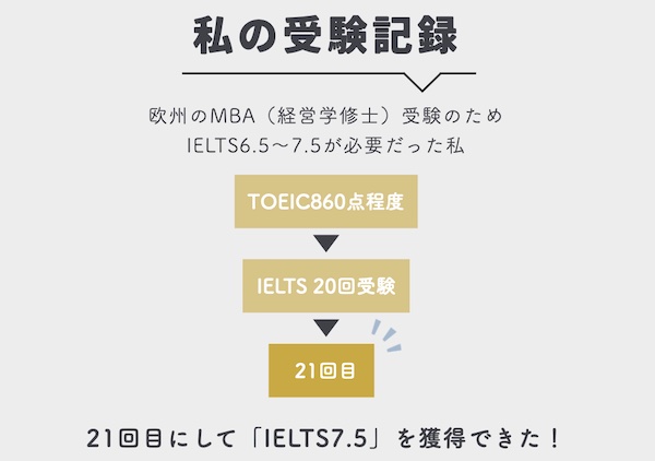 筆者のIELTS受験記録