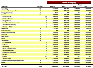 stanford-employment