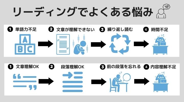 リーディングでよくある悩み