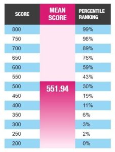 gmat-score
