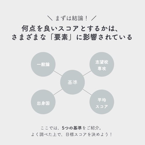 TOEFL ibt スコアの要素