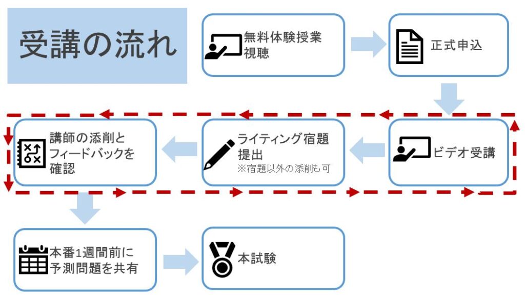 受賞店舗】 ノースウエストYKKAP階段 箱型折り返し階段 幅木折り返し変則4段廻り