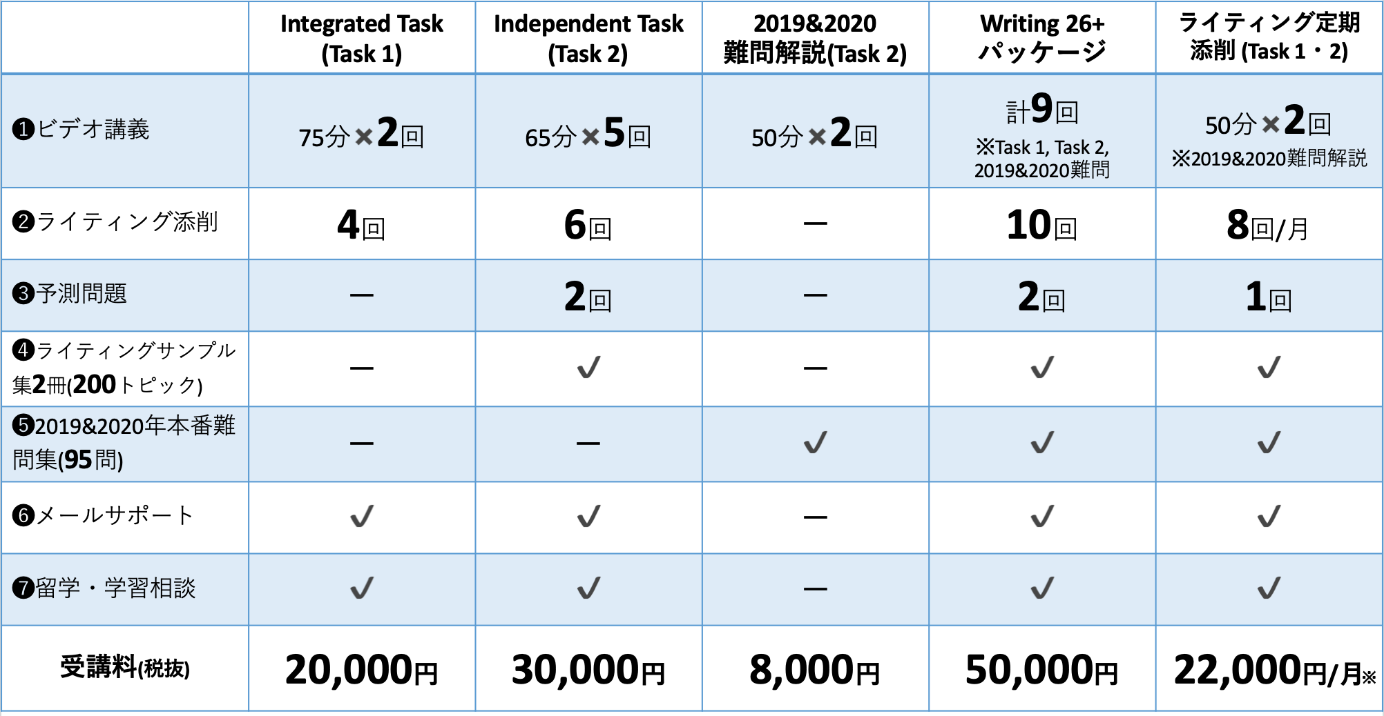 TOEFL Writingオンライン講座受講料2021