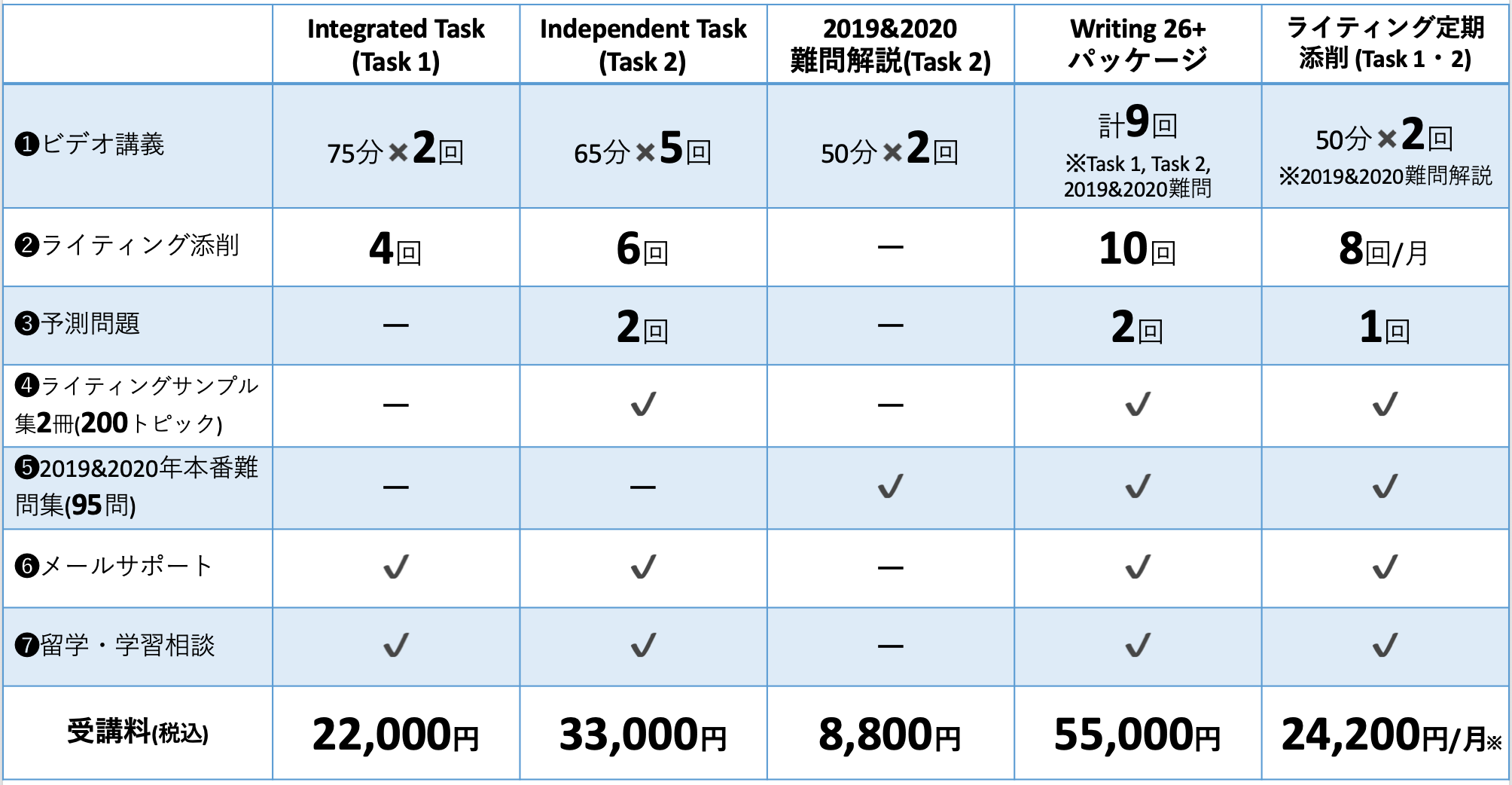 あなたもできるTOEFL Writing 26+ オンライン講座 生徒募集中 あなたもできるTOEFL Writing 26+ オンライン講座 生徒募集中