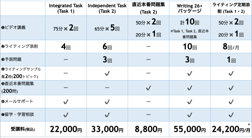202303_TOEFL Writingオンラインコース料金表