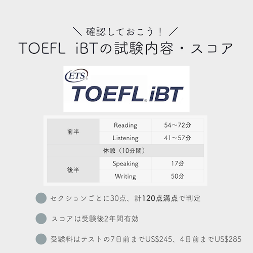 TOEFL iBT　試験内容とスコア