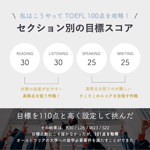 TOEFL iBT100点　目標スコア
