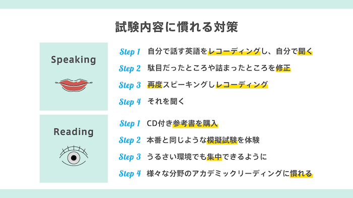 TOEFL試験内容に慣れる対策　スピーキング＆リーディング