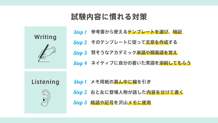 TOEFL試験内容に慣れる対策　ライティング＆リスニング