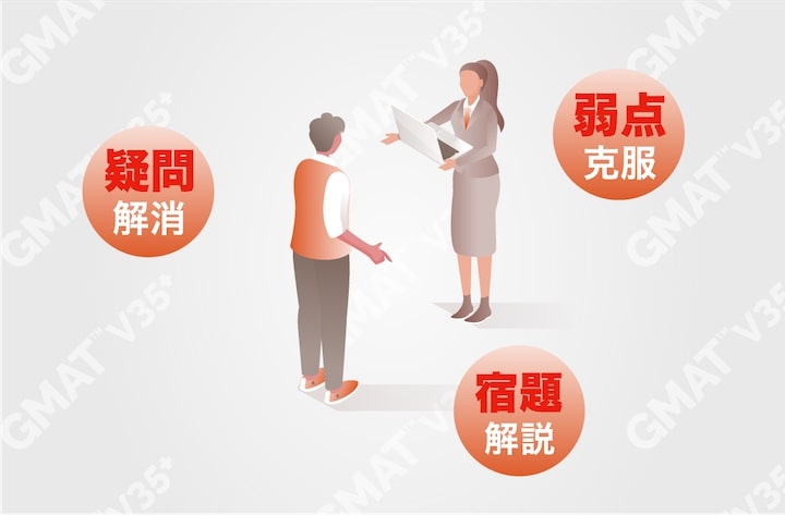 GMAT V35+対策コース一対一
