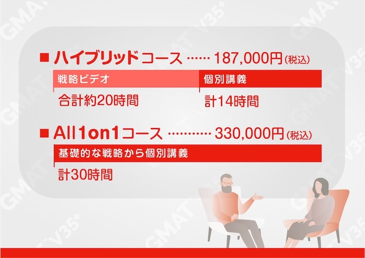 GMAT V35+オンライン予備校 料金表