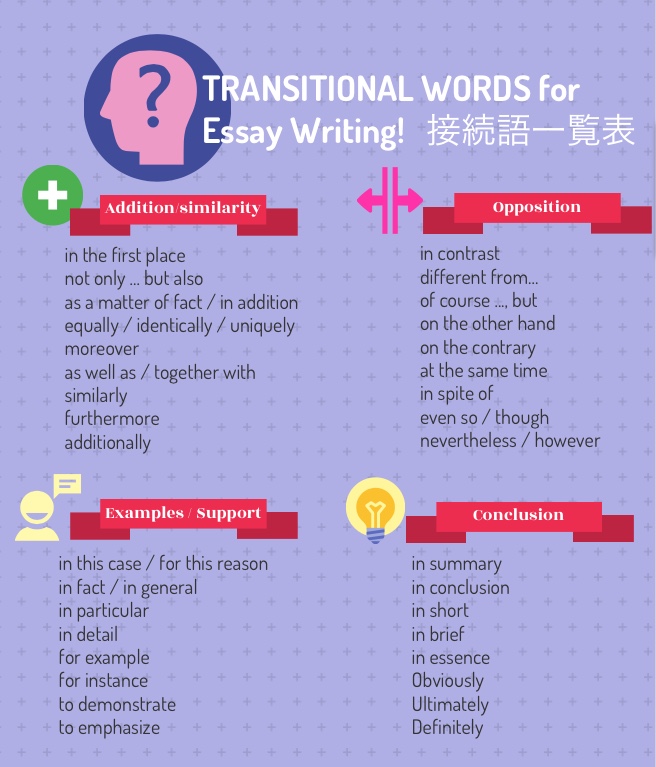 IELTS ライティングで使える接続詞一覧（Transitional words for essay writing）