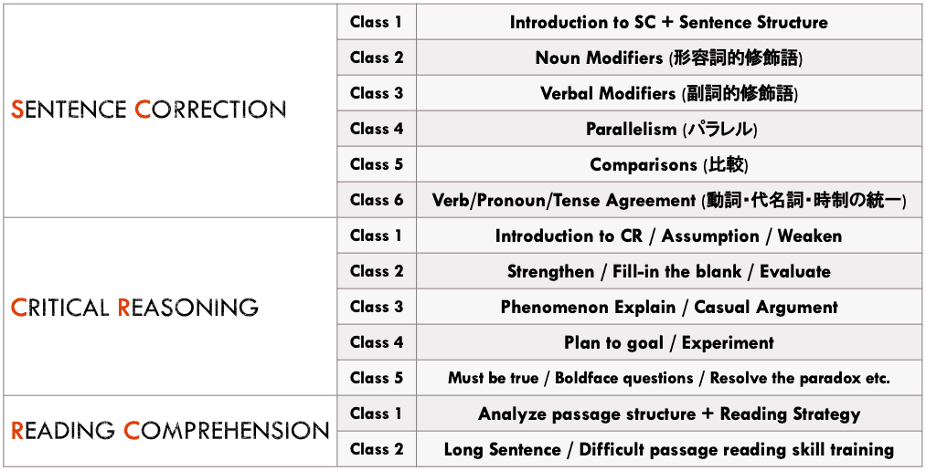 GMAT オンライン予備校 シラバス