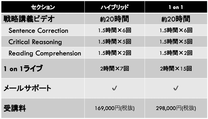 GMATクラス 受講料