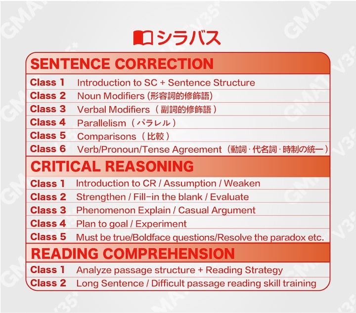 GMAT V35+対策塾コースシラバス