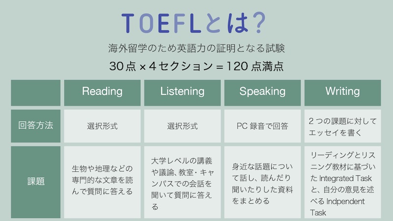 TOEFLとは?