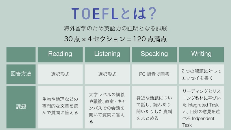 TOEFLとは？