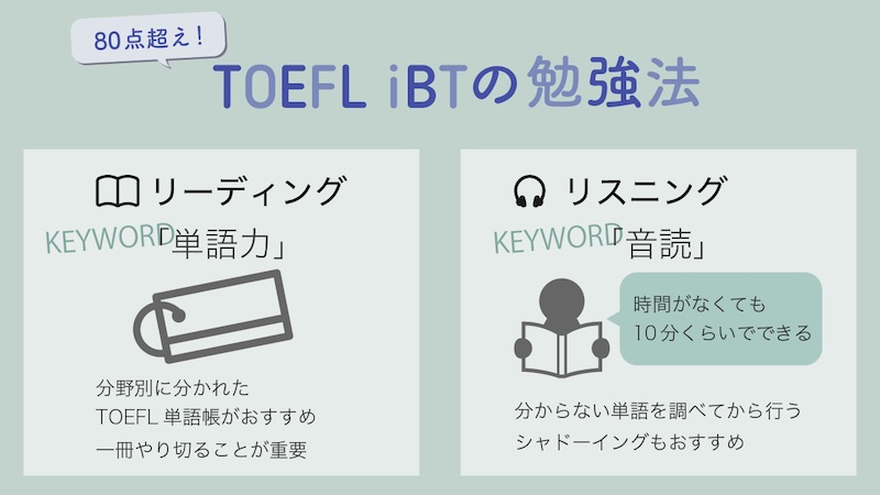 TOEFL iBTの勉強法　リーディング、リスニング