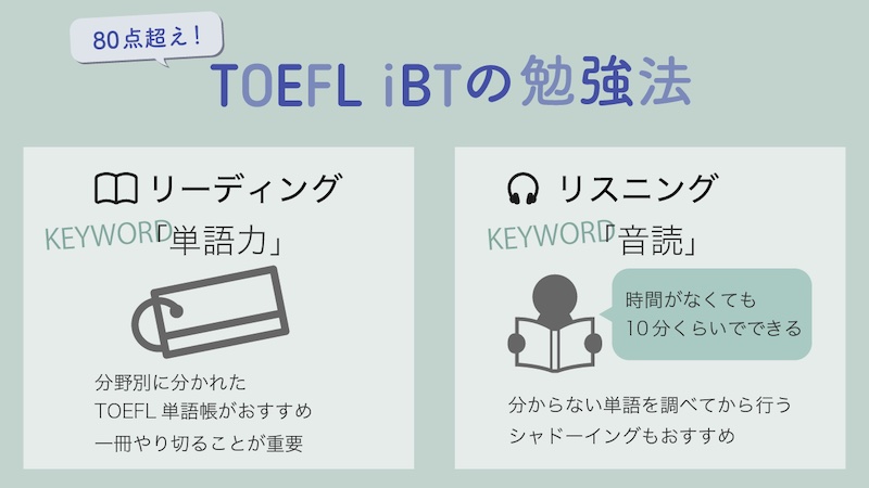 TOEFL iBTの勉強法 リーディング、リスニング