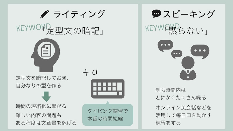 TOEFL勉強法 ライティング、スピーキング