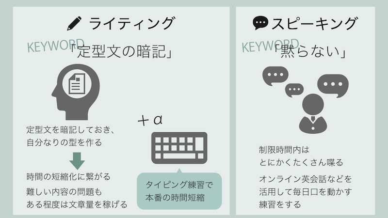 TOEFL勉強法　ライティング、スピーキング