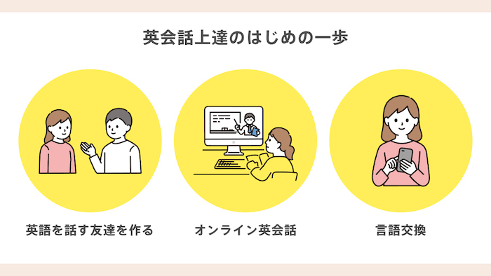 英会話初心者向けの始め方