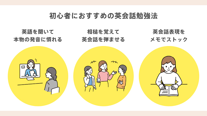 初心者におすすめの英会話勉強法