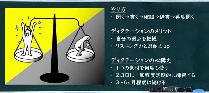 ディクテーションのやり方 メリットと心構え