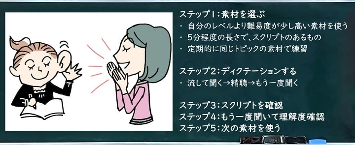 ディクテーションの効果的なやり方