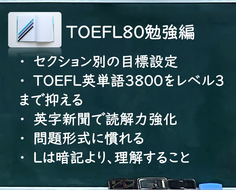 TOEFL iBT80点突破：勉強編